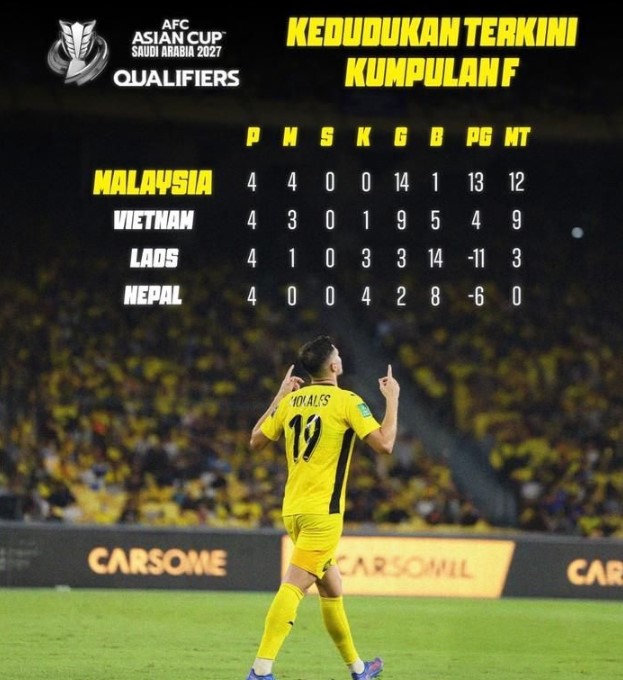 giua-on-ao-nhap-tich-trai-phep-dt-malaysia-nhan-tin-vui-lon-tu-fifa