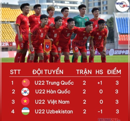 cdv-han-quoc-quay-lung-voi-doi-nha-bat-ngo-co-vu-u22-viet-nam